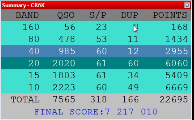 CR6K SOAB HP New EU record #cw4ever :) 73 CT1ILT