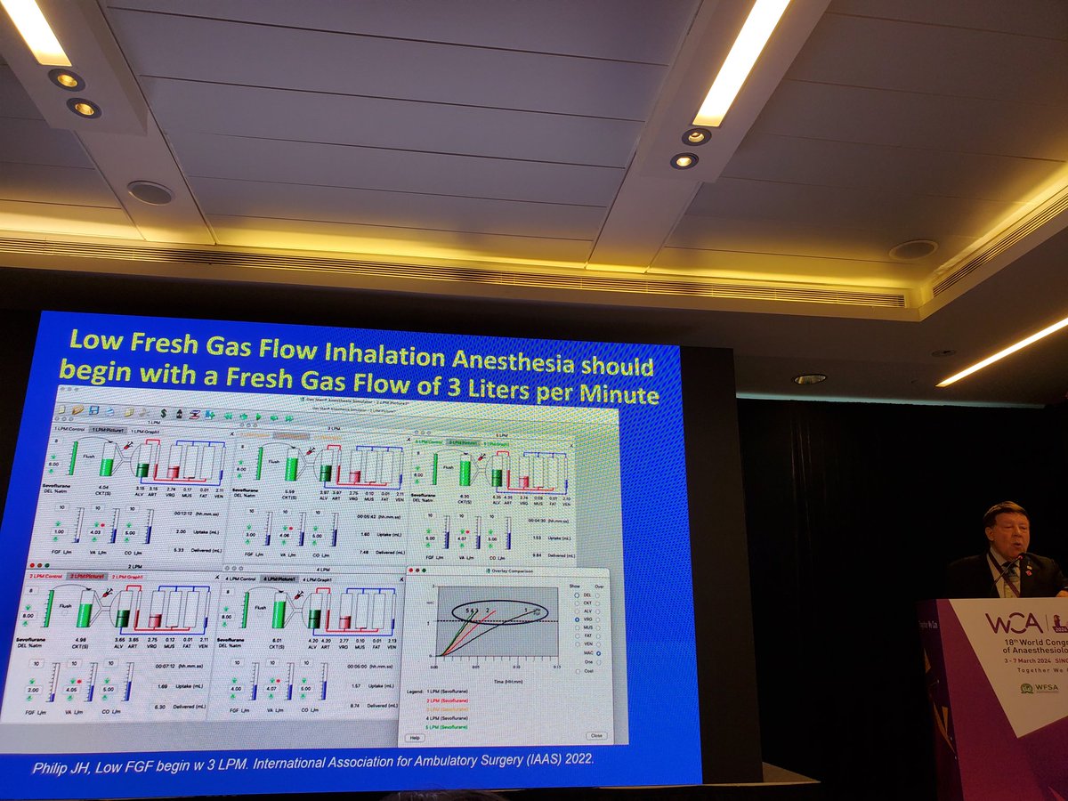 You never need greater than 3 L FGF even in pediatric inductions. An excellent talk on low flow anesthesia by Prof. James Philip @ #WCA2024 #sustainableanesthesia