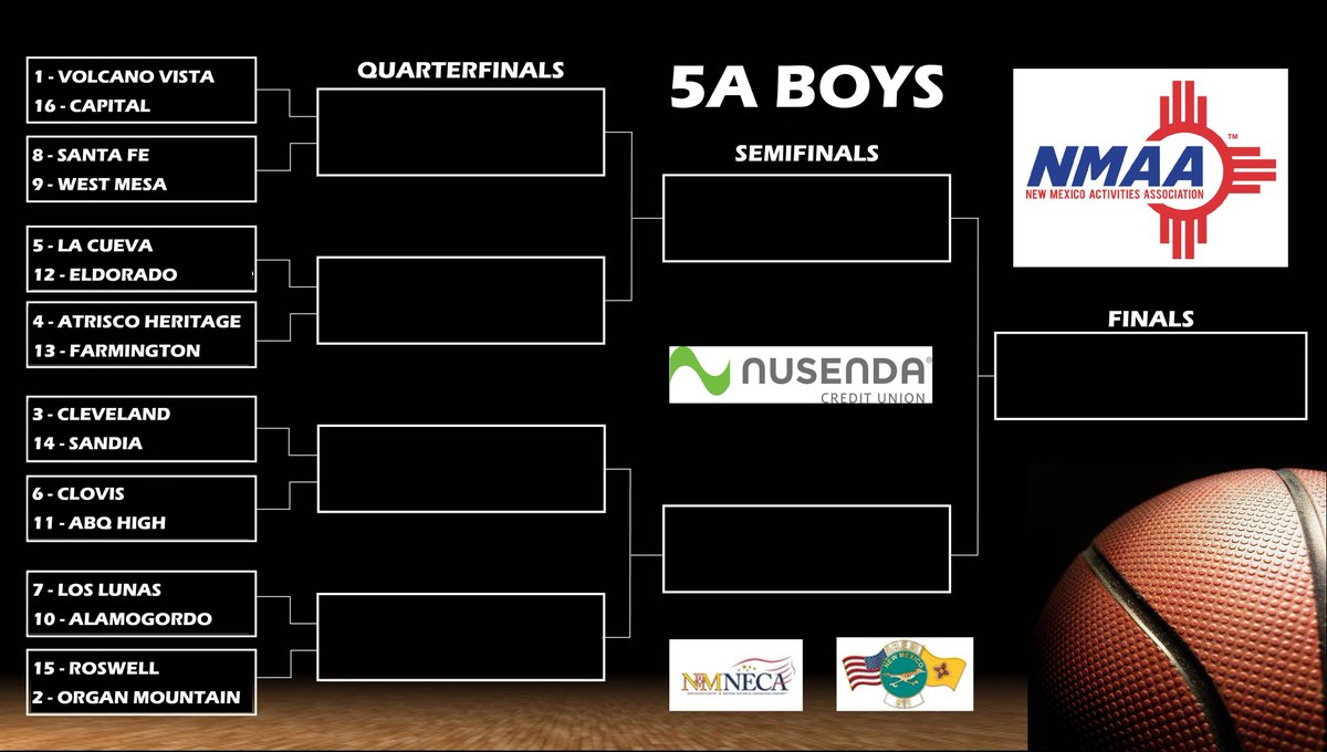 Here’s the Boys Class 5A Bracket for the 2024 Nusenda Credit Union State Basketball Championships. @nusendacu