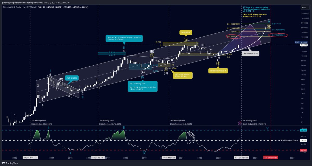 IGreycrypto tweet picture