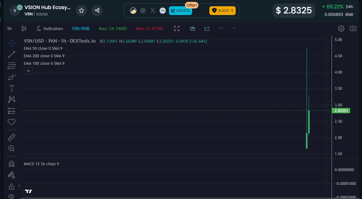 Se los dije!  la nueva #cryptogem de
<a href="/VsionHub/">Vsion Hub</a>
y
<a href="/CRIPTOVISION1/">Criptovision</a>
5X en solo 1 hora!   🚀📷📷📷rency=0x5A0AB3c4668c7b0a5A6c86a115c2f0dd320b60Fc…📷📷📷📷📷