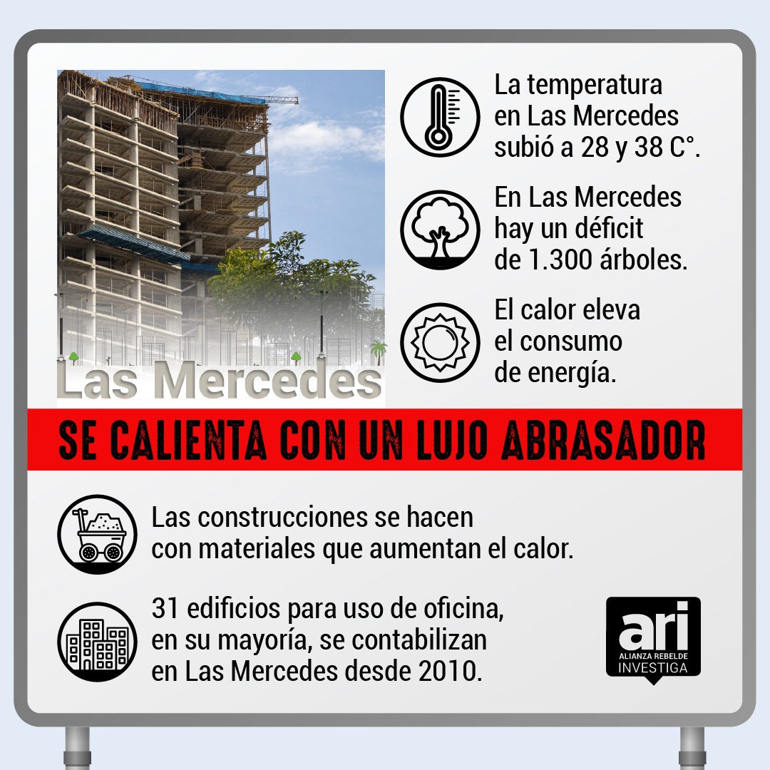 DiarioTalCual's tweet photo. #LasMercedesEnCaliente | Las obras que aumentan el calor en Las Mercedes están a cargo de ingenieros y empresarios  que han estado involucrados en proyectos financiados por el gobierno venezolano. Lee más aquí: 
⬇️ https://t.co/1BhgF1Vwpy https://t.co/ShHi27LpvK