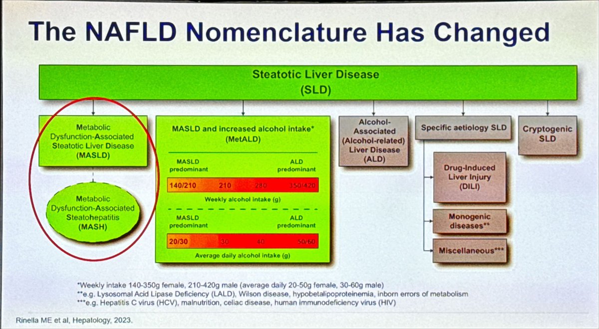 drdavidwjg's tweet photo. Great workshop on chronic #liver disease for #PLWH @CROI_Official #CROI2024 w Drs Price, van Bremen &amp; @NoureddinMD

- new nomenclature for NAFLD, workup and rx of steatotic liver dx (MASH, MASLD, MetALD)
- dx and rx of #HDV - much to do!
- rx of cirrhosis and HCC, including LTx https://t.co/k8qvjeIGxQ