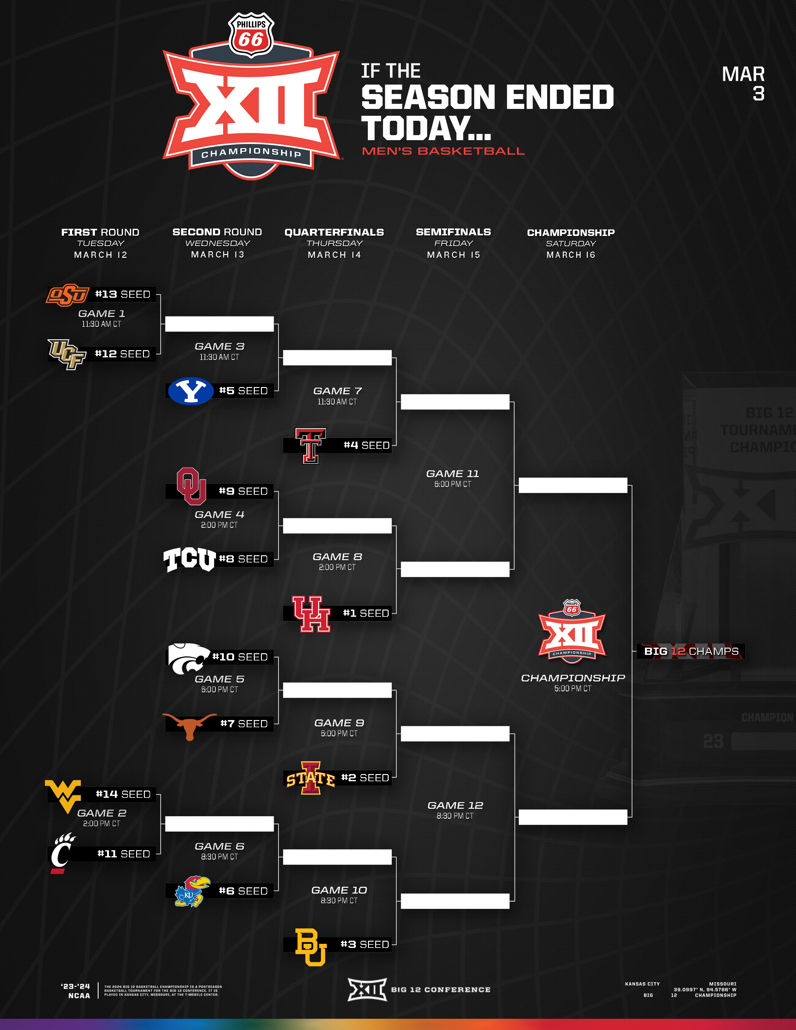 Big 12 Conference on X