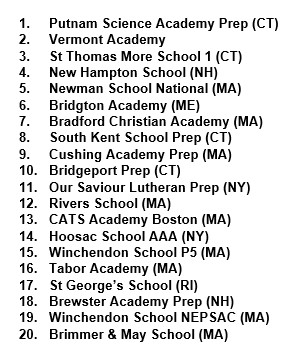 New England Prep Team
Computer Rankings
As of 3/3/2024