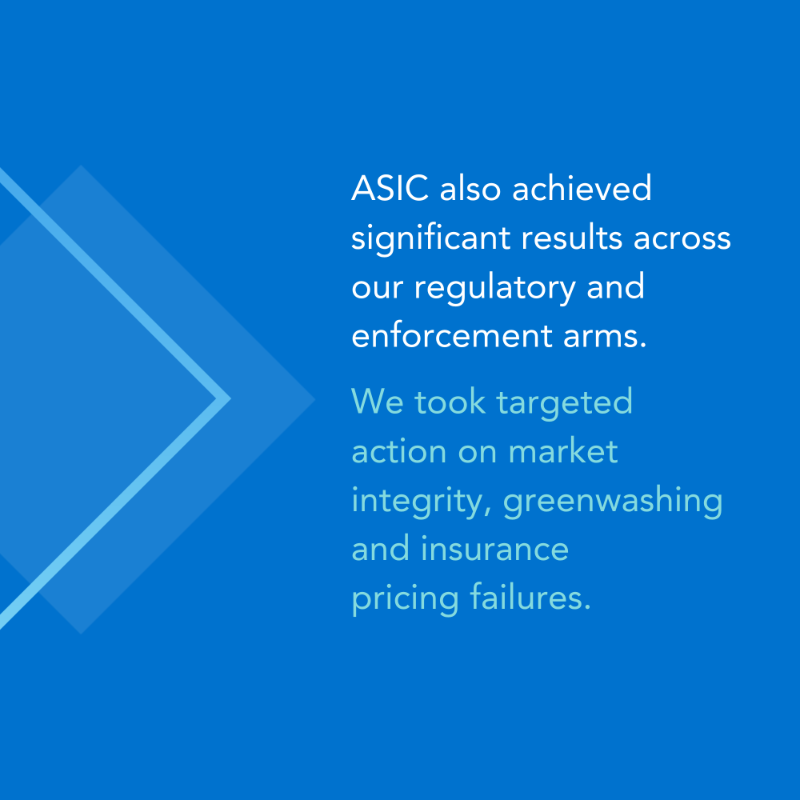 asicmedia's tweet photo. Our latest #enforcement and #regulatory update highlights our work to disrupt investment #scams, and how our surveillance activity has been targeted to prevent consumer harm with a focus on market integrity, greenwashing, insurance failures and compliance https://t.co/f2bbn7lYKV