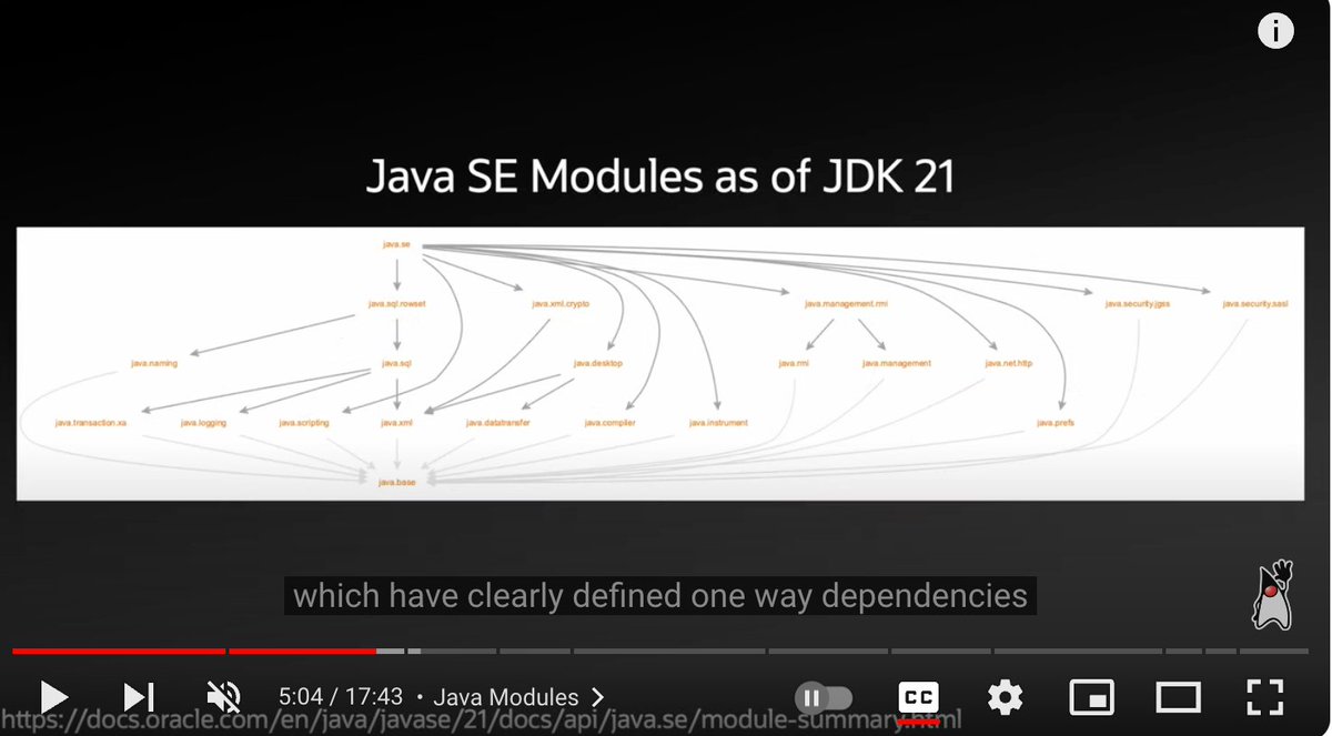 The Java JDK before vs after modularization (pre JDK9 vs JDK9 vs JDK21)

'...before the release of JDK 9,  the JDK was a bit of an architectural rough spot. Resembling your typical monolithic application, with dependencies crossing every which way.  

'Like with other monolithic