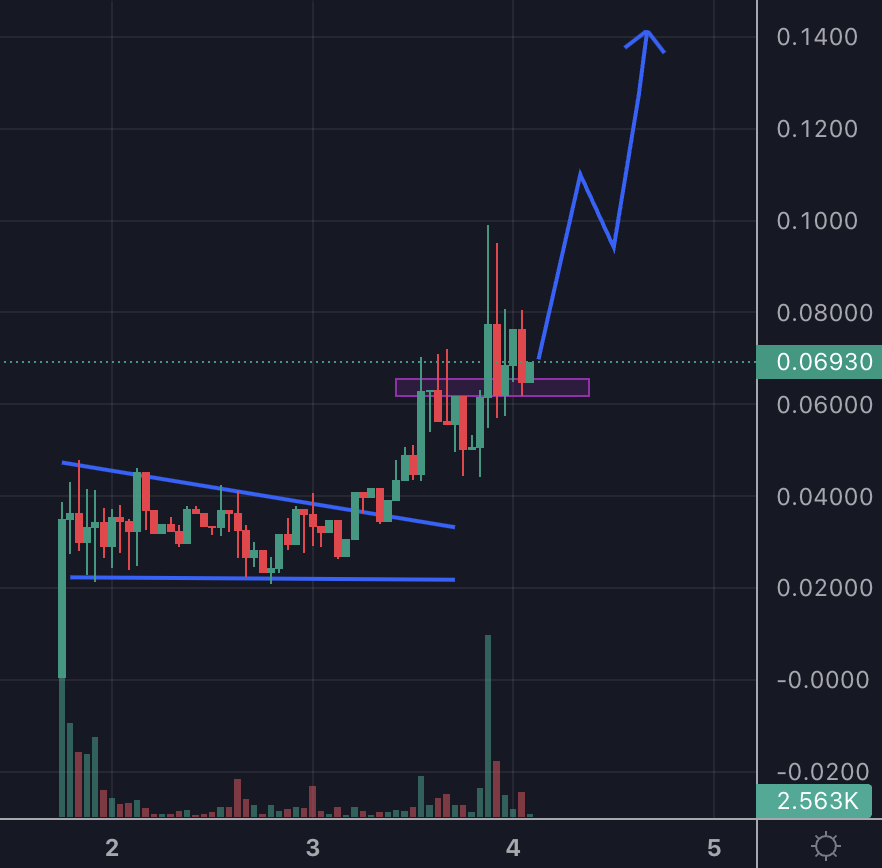 Cryptopeet tweet media