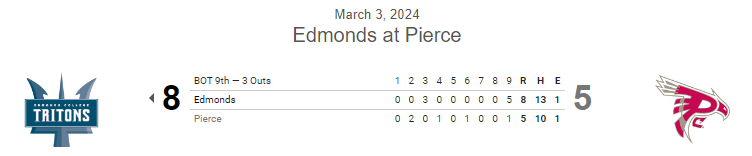 #JUCO FINAL: Edmonds 8, Pierce 5

<a href="/Will22Franklin/">Will Franklin</a> 5⅔ IP, 3ER, 5K
<a href="/LukeMurawski_18/">Luke Murawski</a> 1-2, 2B, 3 RBI, SB
<a href="/ColeMurawski/">Cole Murawski</a> 3-5, 2B, 2 RBI
<a href="/tchogan22/">Tyler Hogan</a> 2-3, 2B, 2 RBI