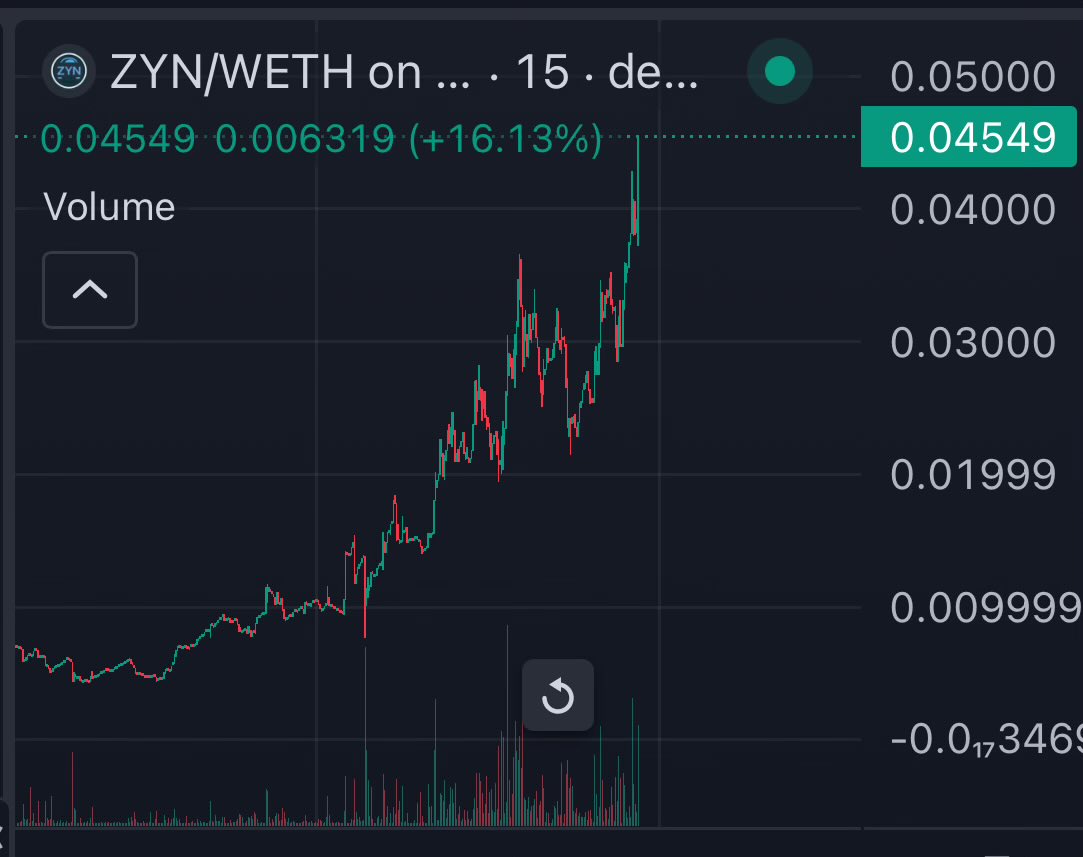 Hilarious to see $ZYN absolutely send immediately after ZYN gets sued.