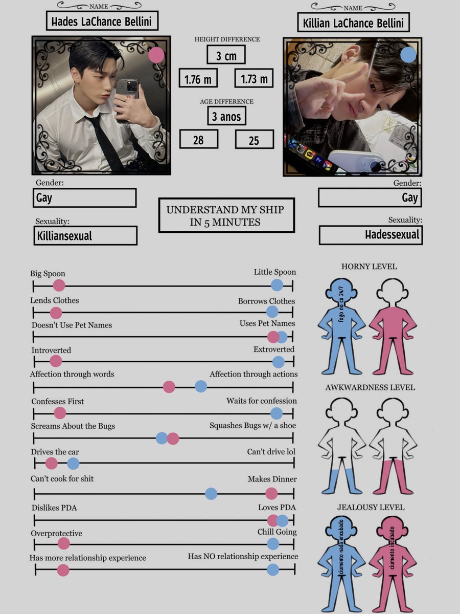 adorei essa gayzisse. 😞❤️‍🩹