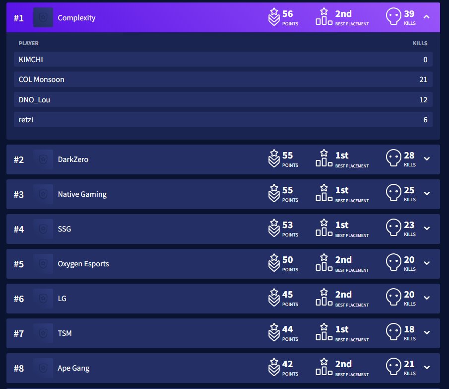MonsoonGG's tweet image. Suck my fucking fat sentinel DICK I am fucking INSANE FUICK YOU TO THE GUY WHO CALLED ME A FREE PAYCHECK PLAYER