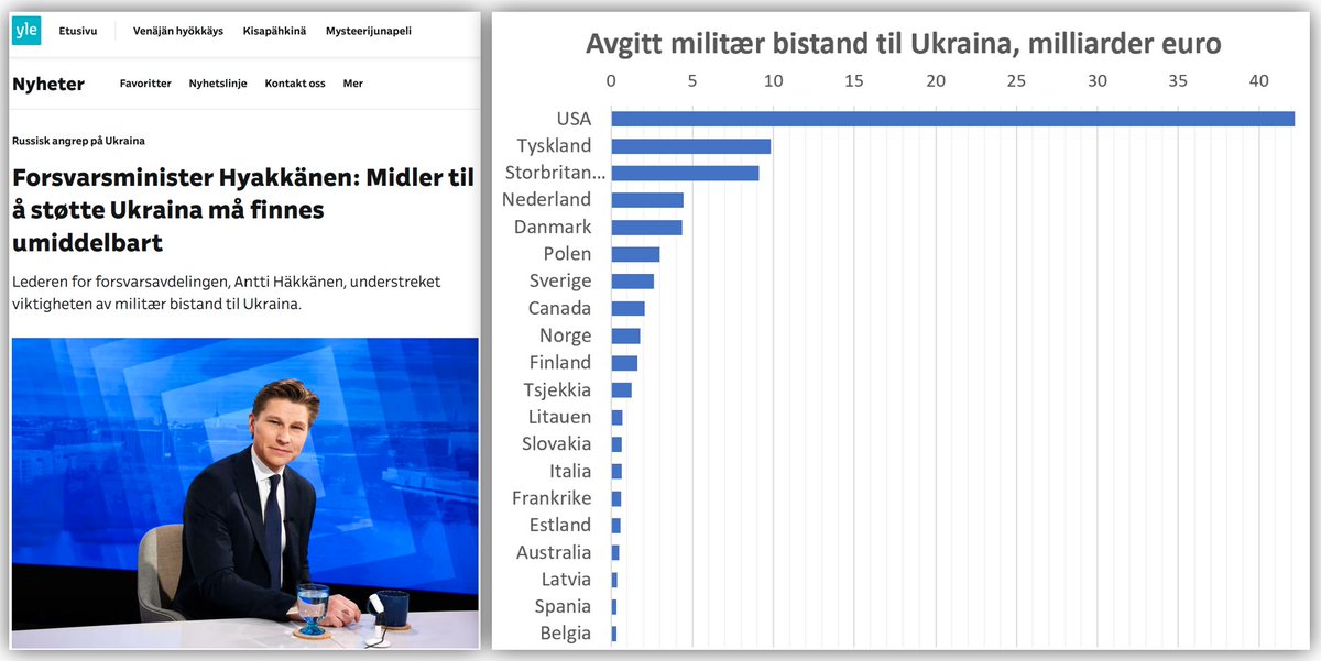 Norge burde øyeblikkelig betale for innkjøp av 800.000 runder med artilleriammunisjon til Ukraina. 🧵1/7