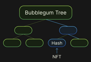 Labrys_io's tweet image. Compressed NFTs (cNFTs)
Uses clever magic of merkle trees to compress data, where only essential information is stored on-chain and additional data off-chain while ensuring data integrity. 
- Metaplex launched the 'Bubblegum' program, which brings down the cost of minting 1…