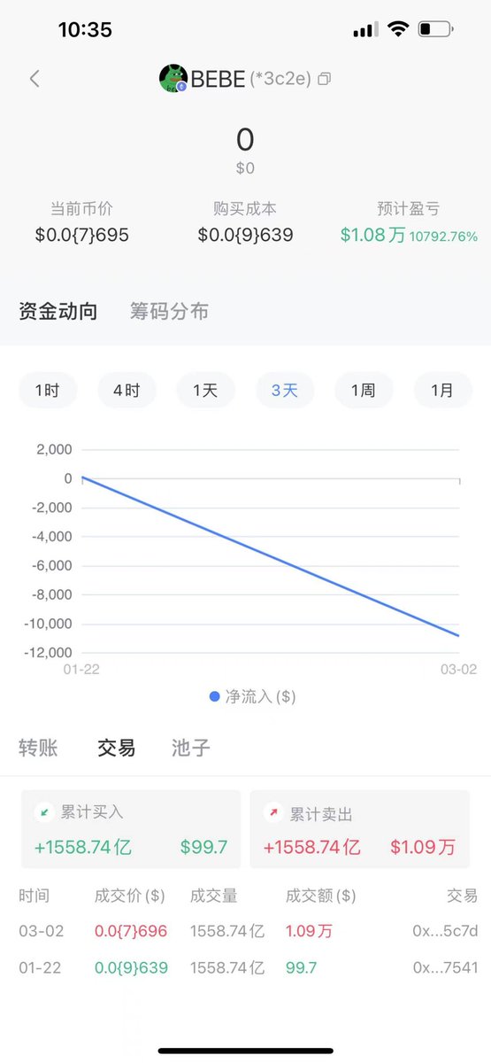 看懂的发财