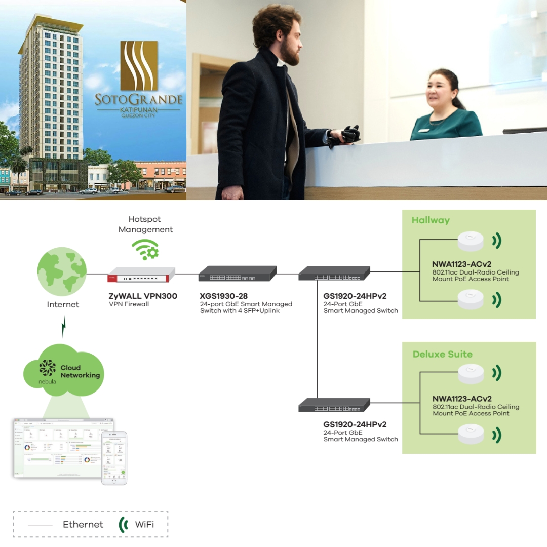 ZyxelJapan's tweet image. ホスピタリティの未来をテクノロジーで切り開く!

🛡️ 革新的なソリューションでホスピタリティを変革する当社の旅に飛び込んでみませんか！🌐️

✨ 最先端のテクノロジーでどのようにゲストの満足度を高めているかをご覧ください！ zyxel.com/sites/zyxel/fi…

#Zyxel｜#NebulaCloud