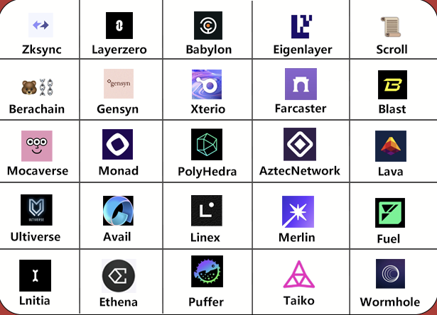 tiendientunet's tweet photo. Một số dự án tiềm năng có thể sẽ list Binance trong thời gian tới. https://t.co/cXznGDNrdA
