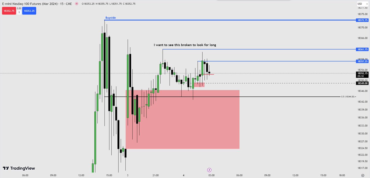ZekkrTrading's tweet photo. Note equal highs. If we go above them I will look for silver bullet trade with buyside liquidity as a draw on previous day high. https://t.co/309NmlkHVZ