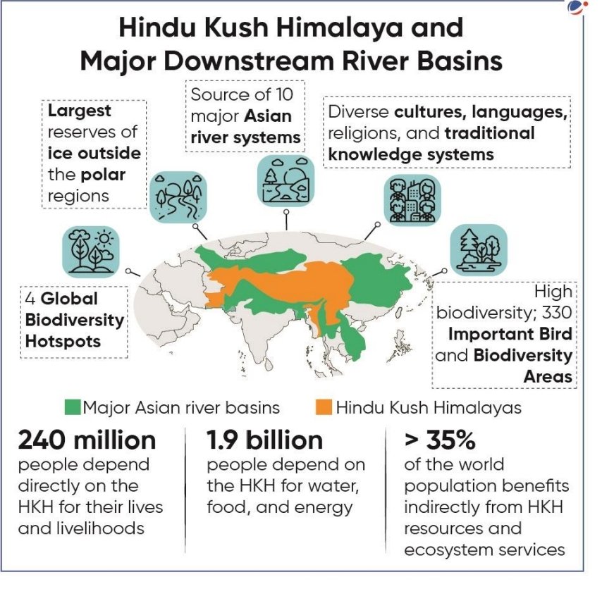 UPSCPCSClub's tweet photo. ✅️ Hindu Kush Himalaya and Major Downstream River Basins.
For more Follow @FocusUPSC
#UPSCPrelims2024 #UPPCS #UPSCC https://t.co/L7opQPl6Kb