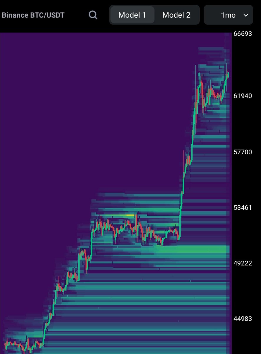 liquidationmaps tweet picture