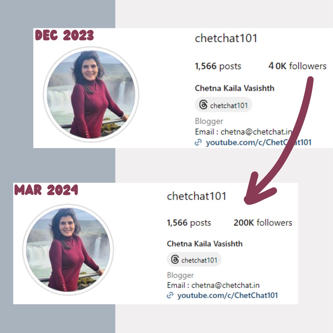 chetchat101's tweet photo. Hello #Chetchatters, Now we are 200K+ Family on #Instagram. Thank you ALL for you LOVE & SUPPORT.
You can follow us here: https://t.co/jT05mYSEMj
.
#ChetChat #followers https://t.co/2em2TIgFrc