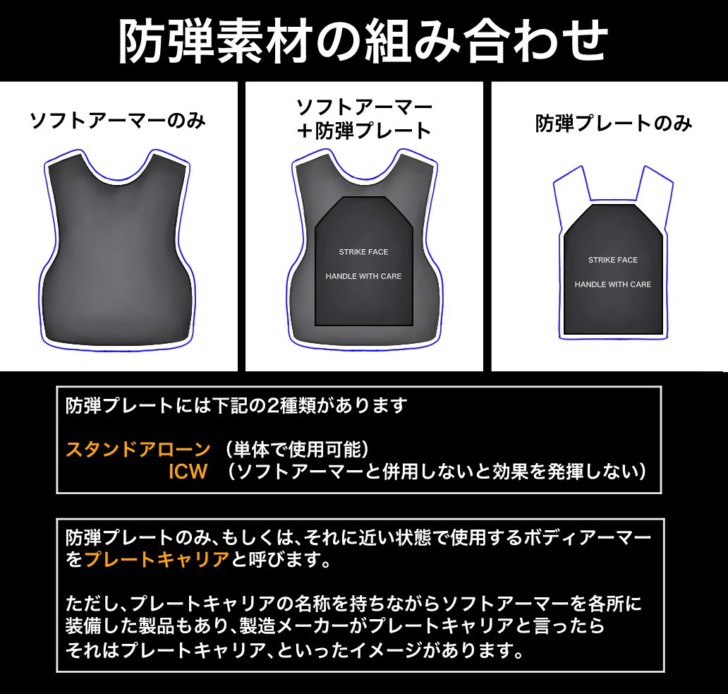 防弾ベストの基礎知識 