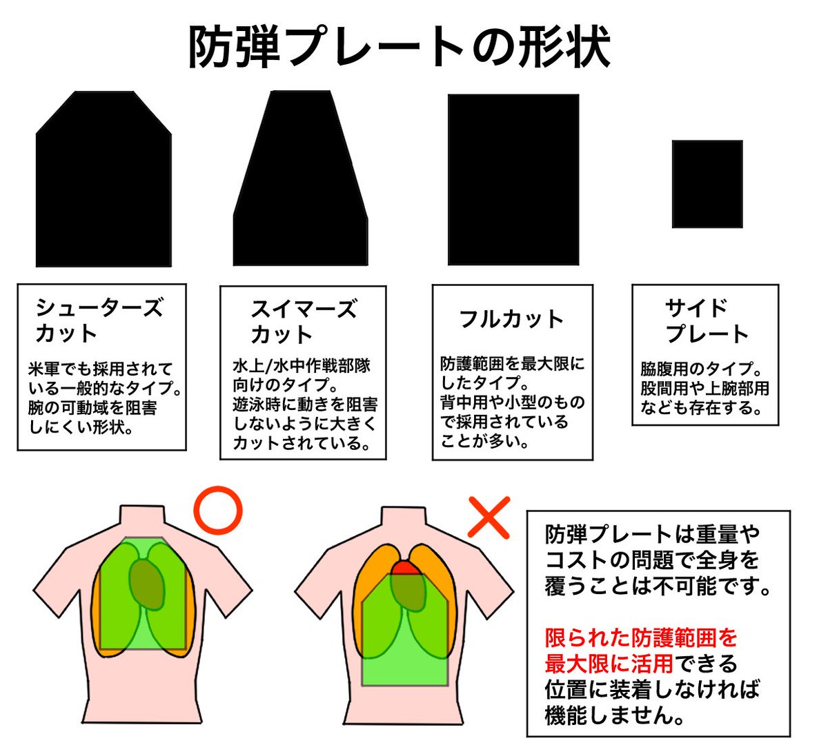 防弾ベストの基礎知識 