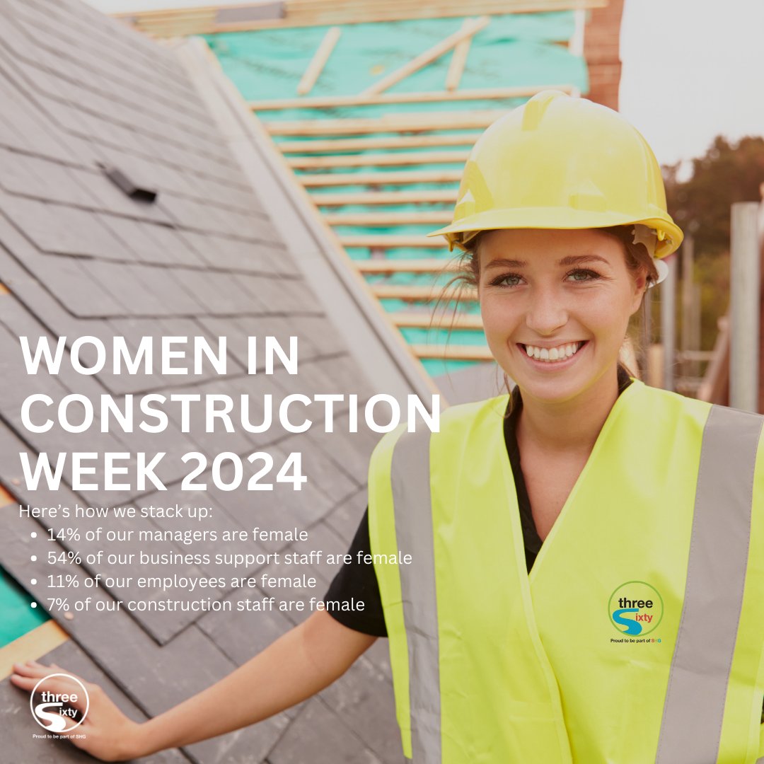 At Three Sixty, we know that there are many opportunities to shorten the gap of female employees in our industry. We are committed to doing what we can to continue to level the playing field for girls and women who are interested in construction, maintenance and repairs careers.