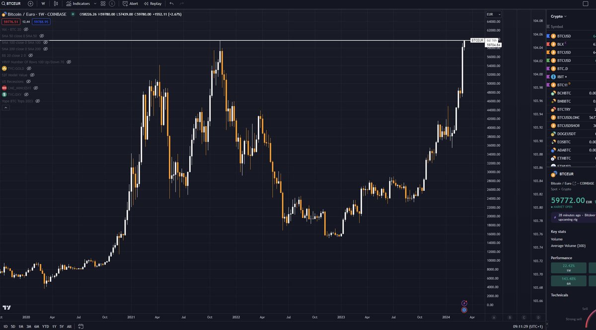 sunnydecree's tweet image. BREAKING NEWS: #Bitcoin reached a new all-time high in euros!!!