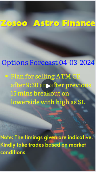 zosoofin's tweet photo. Kindly refer our options forecast. ATM CE 22400 CE given entry below Rs 139 with Rs 161 as SL. It went upto 109 so far. RR of 1:1. From the market behaviour you can get why we gave call option cell instead of PE buy.
| #IntradayTrading #WeeklyForecasts #StockToWatch #Nifty50 https://t.co/uV3pyfBeTf