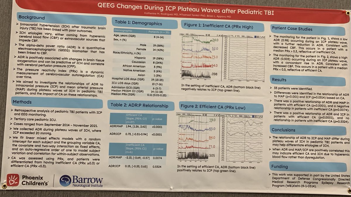 kapigreg's tweet photo. #acns2024 QEEG detects ICP crises https://t.co/RffVyODqoU