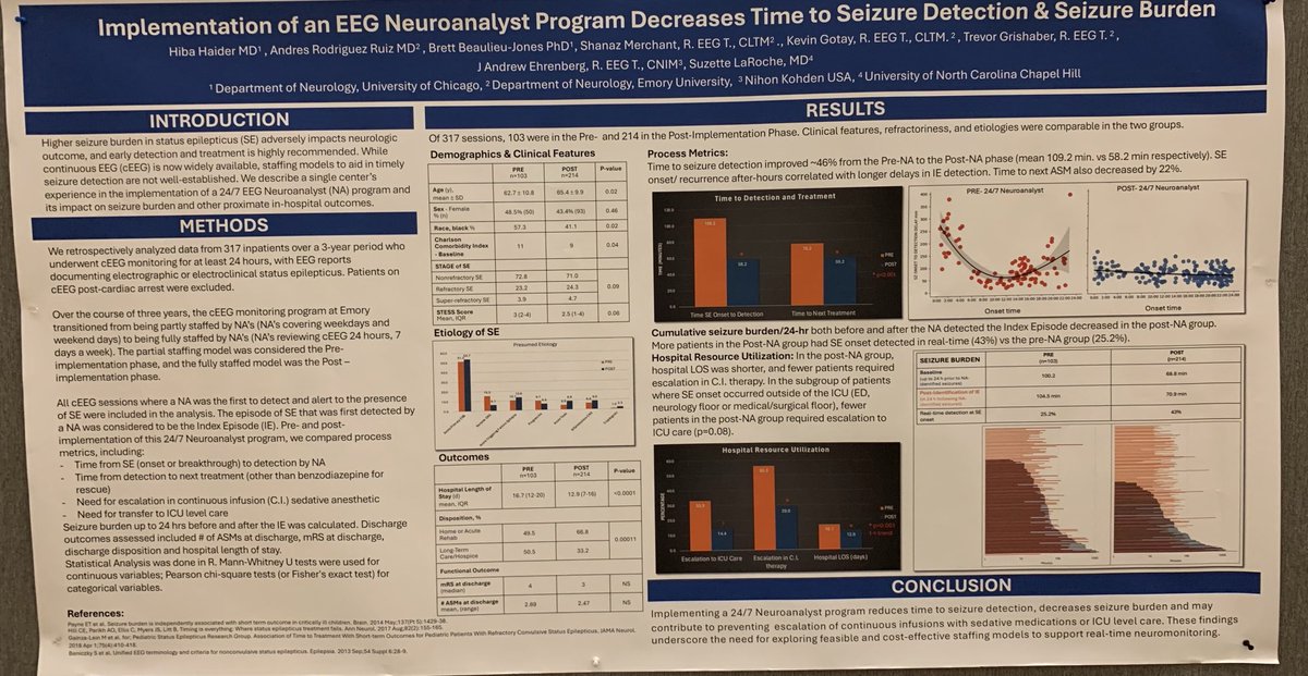 kapigreg's tweet photo. #acns2024 best alarm system remains human eyes, but is it cost efficient? NA-CLTM program towards 24/7/365 monitoring for immediate detection of seizures to be reported to the EEGer MD. https://t.co/vTARL7BoC7