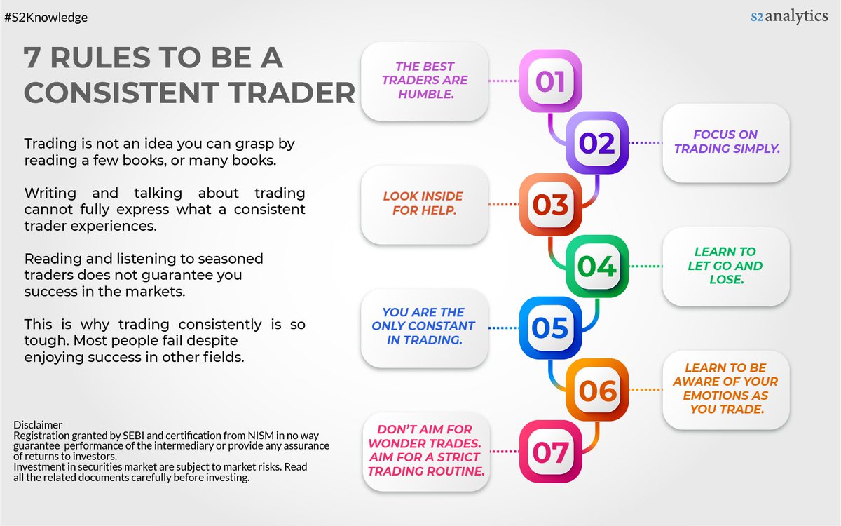S2AOnline's tweet photo. 7 RULES TO BE A CONSISTENT TRADER
Trading consistently is so tough. Most people fail despite enjoying success in other fields.
https://t.co/u5gIeM4MSX
#stockmarket #trading #stocks #nifty #Sensex #trader #s2knowledge #mutualfund #algotrading #RSI #Option #Call #Put https://t.co/w0XBxmcTOs