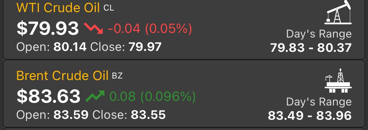 Amena__Bakr's tweet photo. Brent over 80 supported by the voluntary cuts extension by some opec plus members #OOTT #Opec https://t.co/amLNauqIeJ