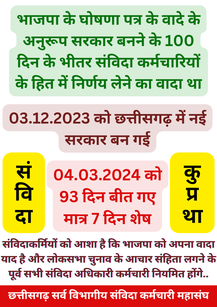 AdhikariSangha's tweet photo. संविदा के लिए "मोदी की गारंटी" के तहत 100 दिन के भीतर कमेटी गठन के वादे में
93 दिन बीत गए
मात्र 7 दिन शेष
क्या बनेगी कमेटी या ये भी सिर्फ 15 लाख की तरह एक चुनावी जुमला था??
@narendramodi @AmitShah @vishnudsai @ArunSao3 @vijaybaghelcg @vijaysharmacg @drramansingh @OPChoudhary_Ind https://t.co/z9efgNXOtn