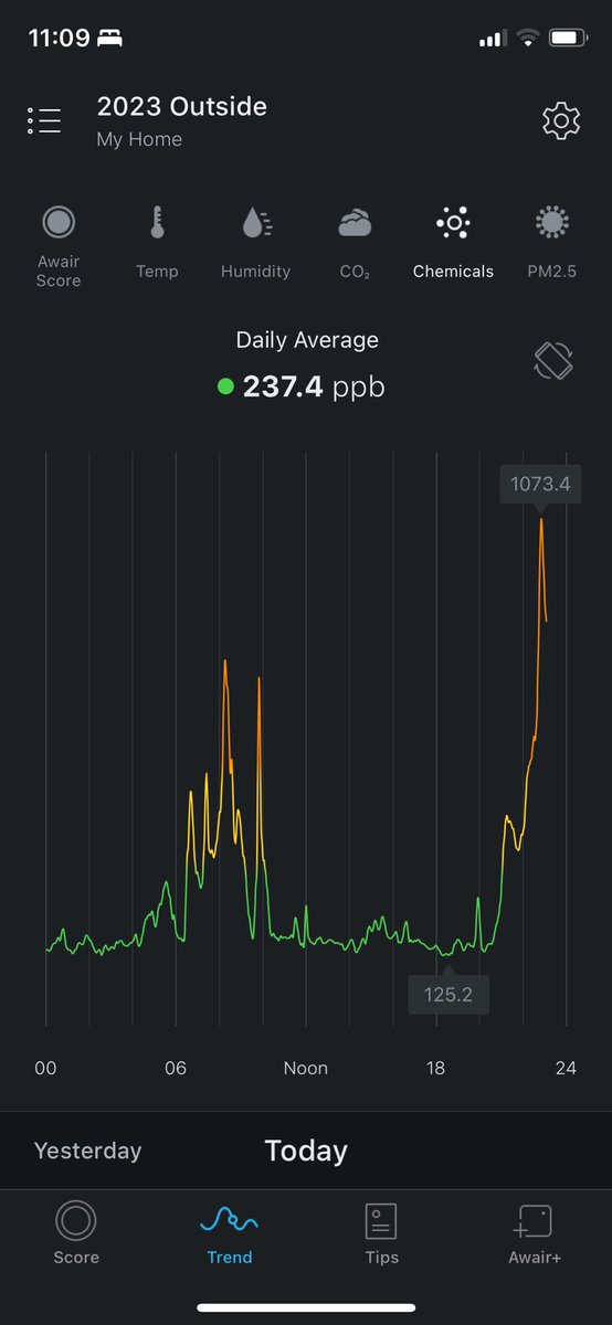 🚨🚨#Stinkburgh Alert!! VOC’s and stench are on the rise in Pittsburgh tonight. I also spent the morning filming in Clairton and it was acrid-sulfur foul-smelling all around Clairton Coke Worms for hours. Unreal. 🤮☠️ And it is illegal to emit foul odors beyond the property line.
