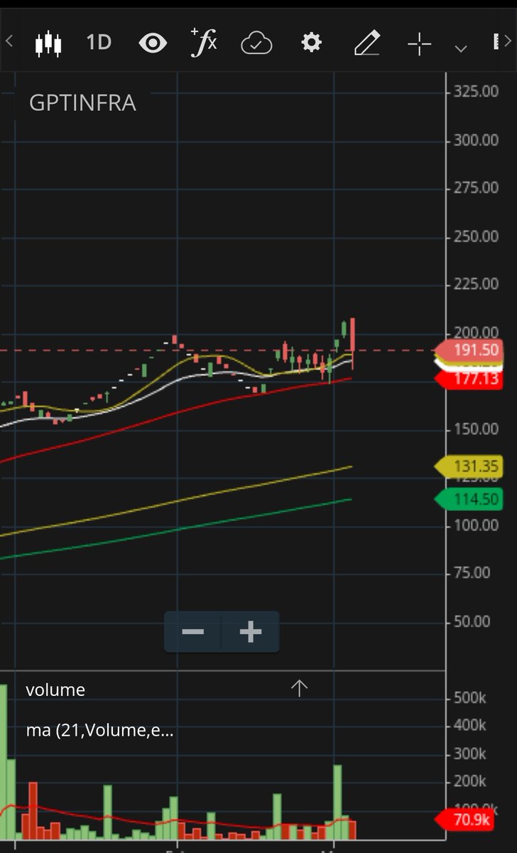 Bought #GPTinfra for Rs. 195.6..its trading at 192, grab it

#stockmarkets #stocktobuy