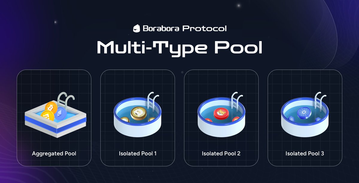 Still puzzled about isolated pools? 🤔Let's clarify with an example. 

Dive in 👇
Imagine an Isolated Pool named Pool 1, featuring $DOGE as its primary asset. Here's how it works in Pool 1:
1⃣Liquidity Token: $DOGE. Users contribute $DOGE to the pool, becoming Liquidity Providers