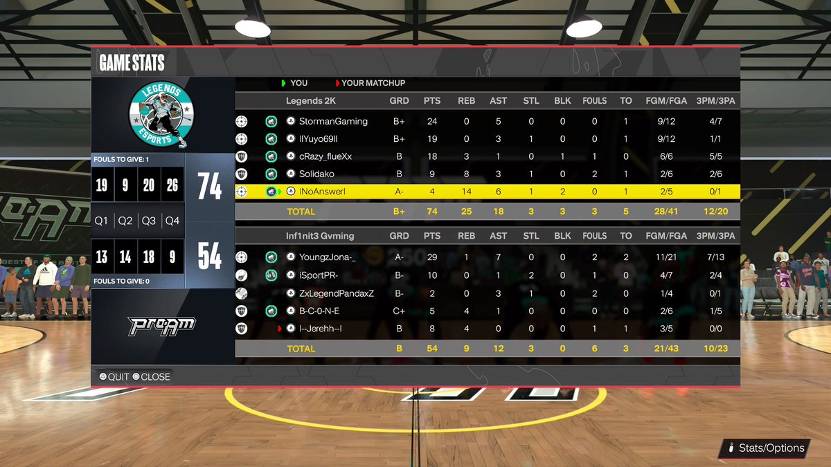 Zero Gravity Pro-Am Team tweet media