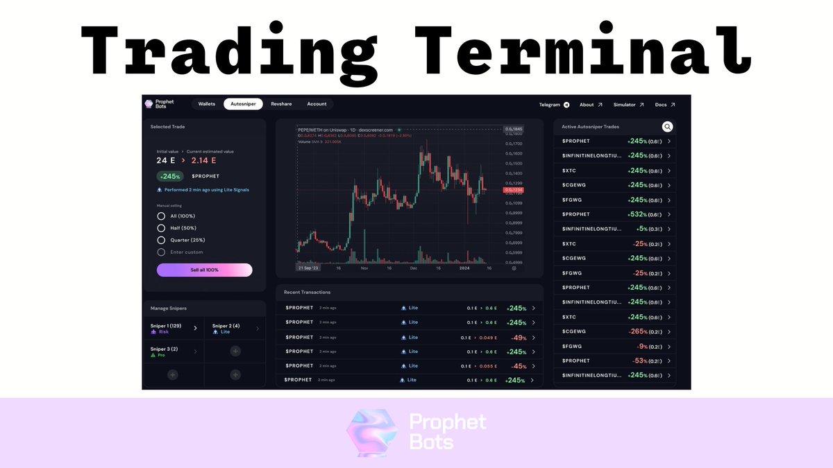 BlockAstronaut's tweet photo. 4/4 🛠️ And the best part? 

All of this can be seamlessly done using the @ProphetBots #TradingTerminal - your all-in-one solution for automated trading.

#Autosniper #AiTrading #ProphetBots #BuySellProfit #AutoSell #AutoBuy https://t.co/pvWHajPSLk