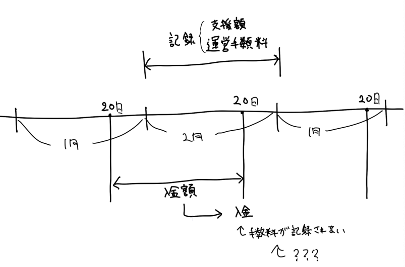 FANBOX君の悪いところ 