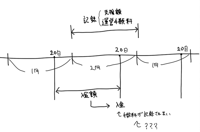 FANBOX君の悪いところ 
