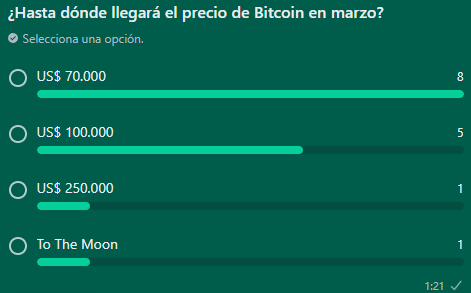 CriptoTendencia's tweet image. 🚀 El #Bitcoin  se negocia en US$ 63.600, luego de haber superado hace algunas horas los $64K.

👇 Te invitamos a votar en la encuesta que hemos publicado en nuestro canal de WhatsApp: cutt.ly/qwMH7z5R