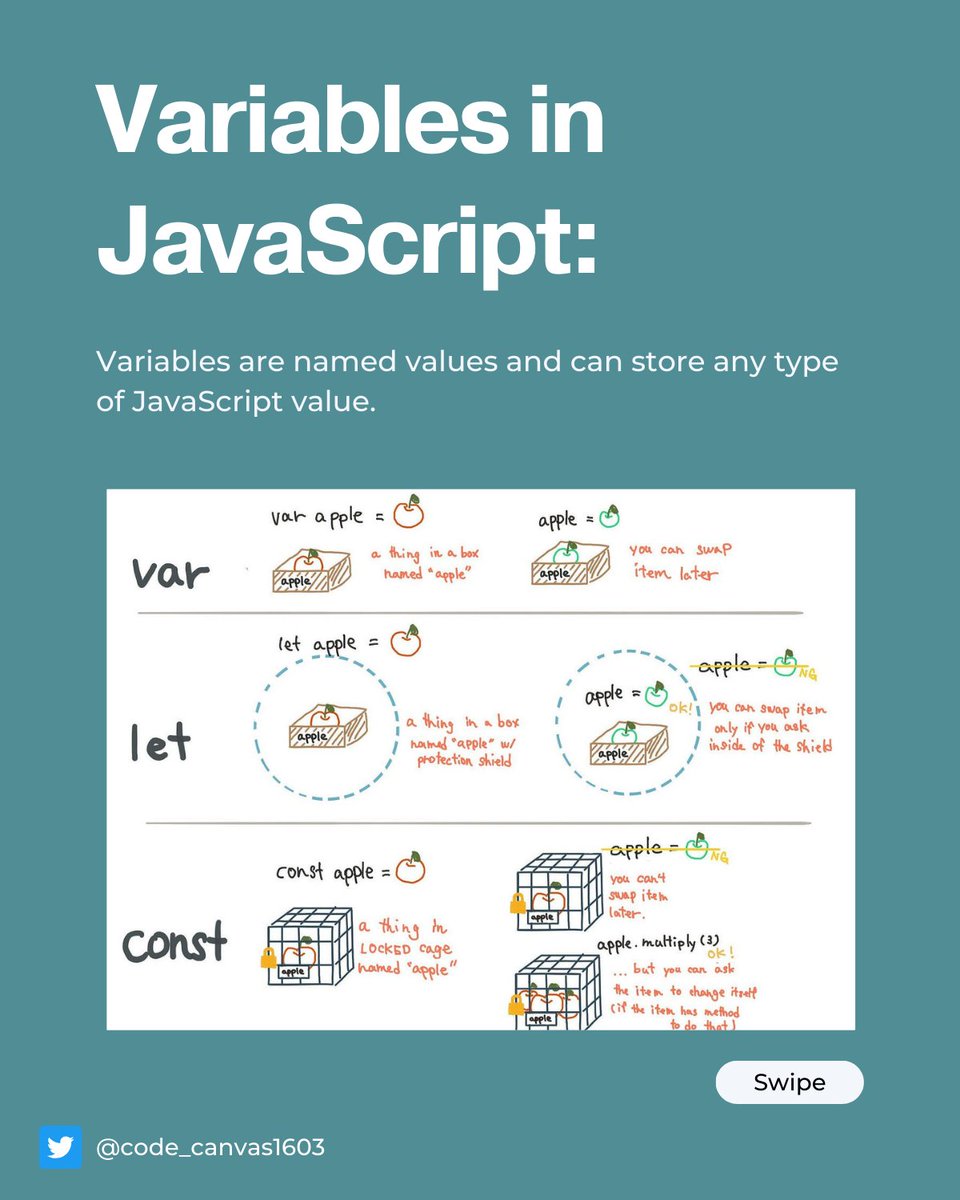 code_canvas1603's tweet photo. 🎉 Welcome to our First Lesson: Variables in JavaScript! 🎉

Are you ready to take your first step into the exciting world of JavaScript programming? Today, we're diving deep into the fundamental concept of variables. https://t.co/jNzsKoUa6o