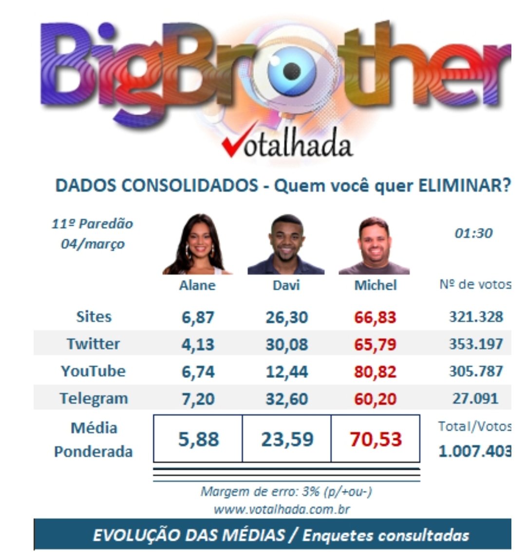 Galera vamos de #ForaMichel 

#FicaDavi #bbb24