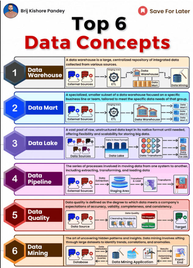 tut_ml's tweet photo. Data Engineering Courses- https://t.co/0EeFvtLrw8
@KirkDBorne
#MachineLearning #100DaysOfCode #100DaysOfMLCode #Python #javascript #Serverless #womenwhocode #cybersecurity #CodeNewbie #DataScience #DEVCommunity #BigData #Analytics #pythonprogramming #OpenAI #PowerBI #lGenAI #SQL https://t.co/01YYSDTXZ4