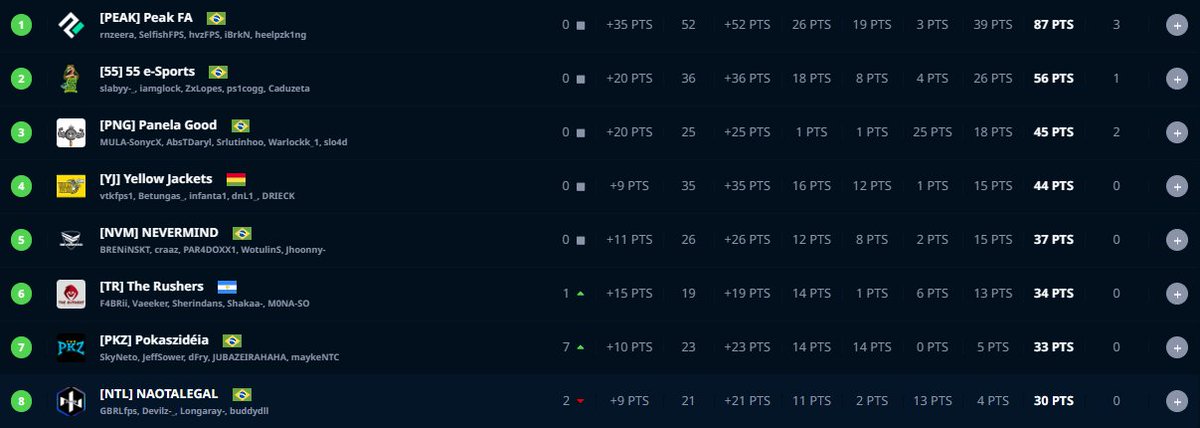 Yellow Jackets PUBG tweet media