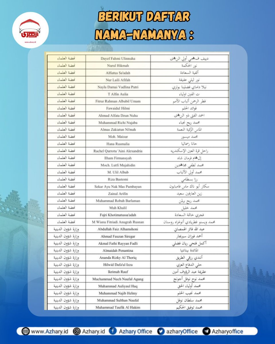 azharyOffice's tweet photo. Selamat Kepada Camaba Universitas Al-Azhar Kairo, Mesir yang Muwafaqoh-nya sudah turun.
Berikut Daftar Nama-Namanya‼️
➖➖➖➖➖➖ ➖l⏬
💻 Stay Connected :
Instagram: https://t.co/9yLKVgLBDW
Website: https://t.co/zTDWjsTaEd
#azhary #cairo #mesir #waagazhar #azhar https://t.co/zGbiwIfJpc