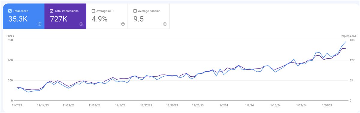 bloggersarvesh's tweet image. 5 ChatGPT Prompts to Write Better SEO Content..👇
🧵