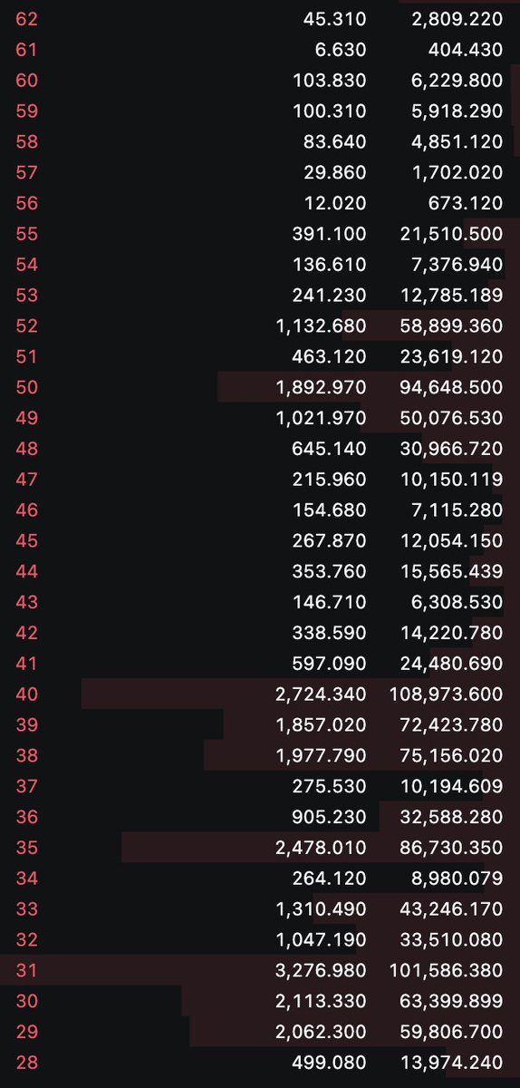 $zeph is ready to run. not many sell orders left.